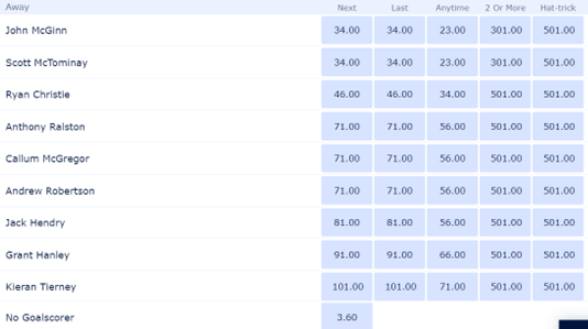 educathomas's tweet photo. No @tommyconway__  !! A disgrace @WilliamHill #GERSCO #euro2024 https://t.co/Zh1yjxXUqd