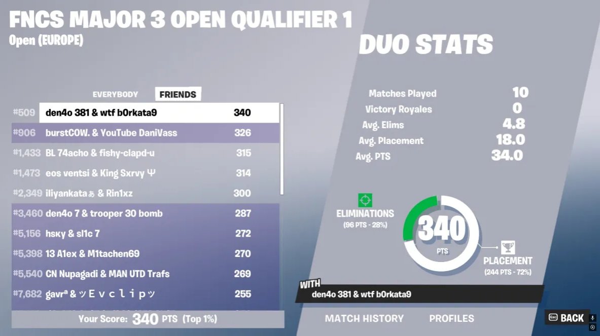 qualed round 2 w/ <a href="/Den4o__/">Den4o</a>