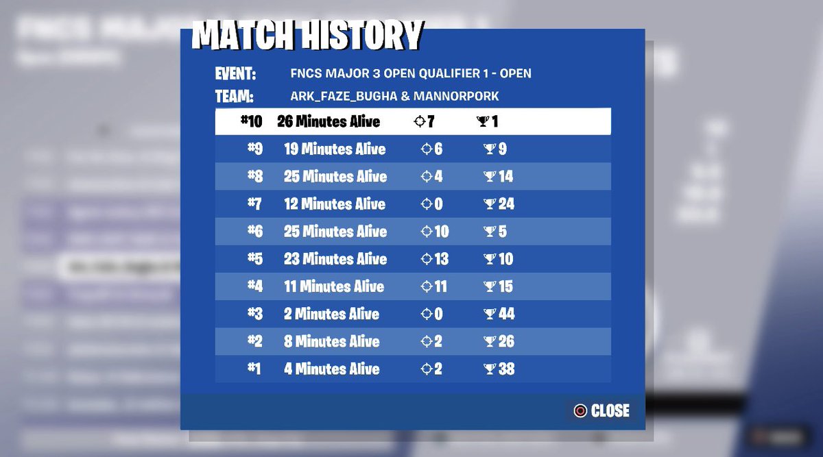 Mannoreu's tweet photo. Qualed with the best match history https://t.co/Foz5ZqBb0C