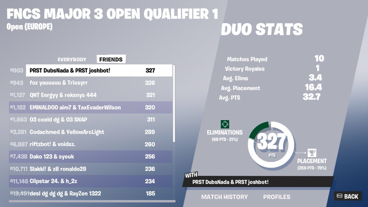 LIGHT WORK TO QUAL R2 coaching @Evadejoshbot  @ItsDubs1 
10/10 Reckless R2