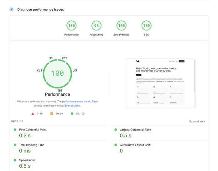 rauchg's tweet image. Amazing starter kit to ship @nextjs × headless @wordpress with top perf