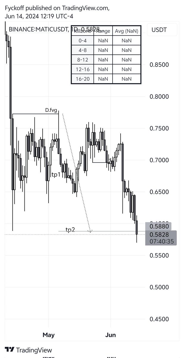 F.yckoff tweet media