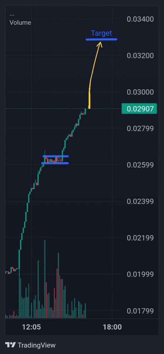 Goonsler been pumping can we get an update