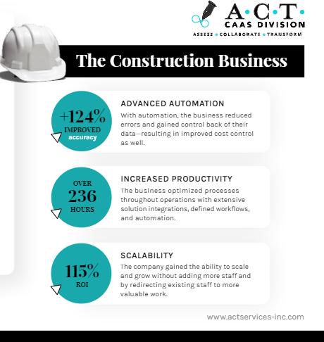ACTServicesInc's tweet photo. At ACT Services, one of our specialties is working with construction companies.  

Get your own blueprint for your financial future by partnering with ACT for #OutsourcedAccounting, tax services, and consulting.  

https://t.co/C4x73FwuKV #SageIntacct #Indianapolis #Indy https://t.co/lSag8b5LaG
