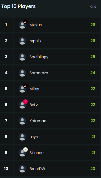 $1,000,000 World Series of Warzone Lower bracket R1 w/@VisionZzF7 @LLayzee