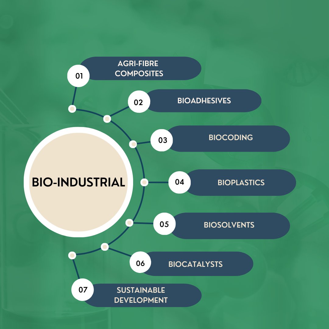 bioleapstartups's tweet photo. As an essential driver of the #Bioeconomy growth, #Bioscience offers endless opportunities for exploration and discovery. What role do you think biosciences play in the context of bio-entrepreneurship and the bio-economy? Tell us in the comments. 👇#BioLeap #LifeSciences https://t.co/7mBVAm0eK5