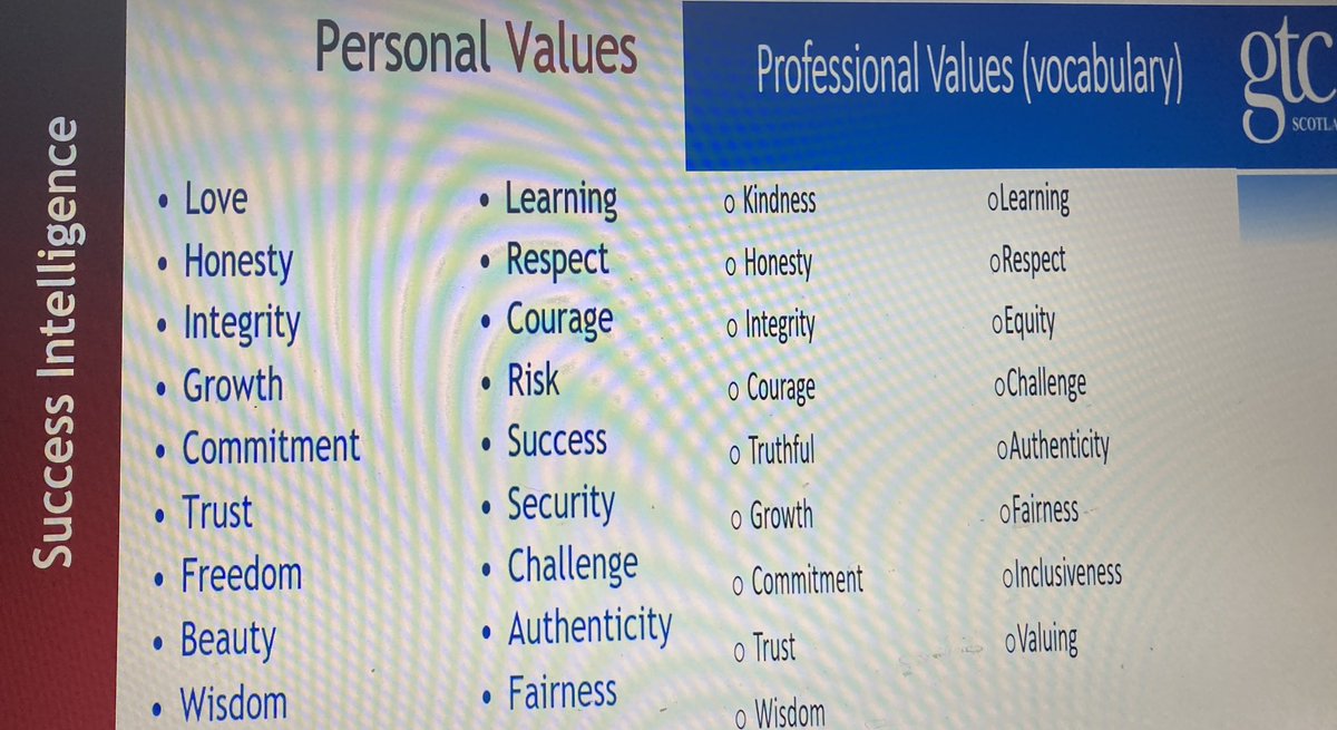 Glasgow City Council Early Career Teachers (@gccearlycareer) on Twitter photo Great day delivering Day 3 of <a href="/gtcs/">The General Teaching Council for Scotland</a> Coaching for Success with <a href="/RoxyMcElroy/">Roxy (McElroy) Grieve</a> <a href="/StAndrewsRCSec/">St Andrew's Secondary School</a>
Lots of conversations & reflections around GTCS Values, strategic priorities, creating synergy in our contexts and about colleagues and leaders who inspire us.
Missed our <a href="/minniemilto/">Jayne Rowe</a> ❤️ Great day delivering Day 3 of <a href="/gtcs/">The General Teaching Council for Scotland</a> Coaching for Success with <a href="/RoxyMcElroy/">Roxy (McElroy) Grieve</a> <a href="/StAndrewsRCSec/">St Andrew's Secondary School</a>
Lots of conversations & reflections around GTCS Values, strategic priorities, creating synergy in our contexts and about colleagues and leaders who inspire us.
Missed our <a href="/minniemilto/">Jayne Rowe</a> ❤️