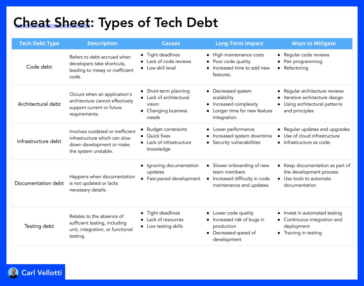 Carl Vellotti 🥞 tweet media
