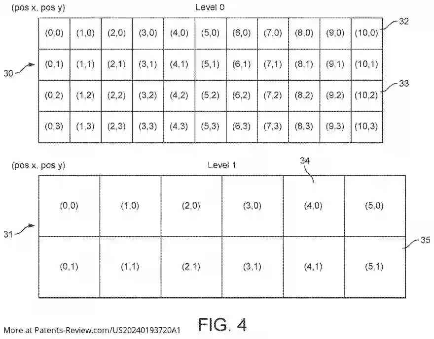 PatentPulse's tweet image. #ARM&apos;s new patent application &quot;GRAPHICS PROCESSING SYSTEMS&quot; #US20240193720 enhances rendering by dividing output into tiles, using a tiling circuit &amp;amp; a primitive list prep circuit. This boosts efficiency in graphics processing. #GraphicsProcessing