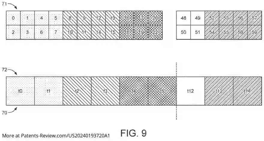PatentPulse's tweet image. #ARM&apos;s new patent application &quot;GRAPHICS PROCESSING SYSTEMS&quot; #US20240193720 enhances rendering by dividing output into tiles, using a tiling circuit &amp;amp; a primitive list prep circuit. This boosts efficiency in graphics processing. #GraphicsProcessing