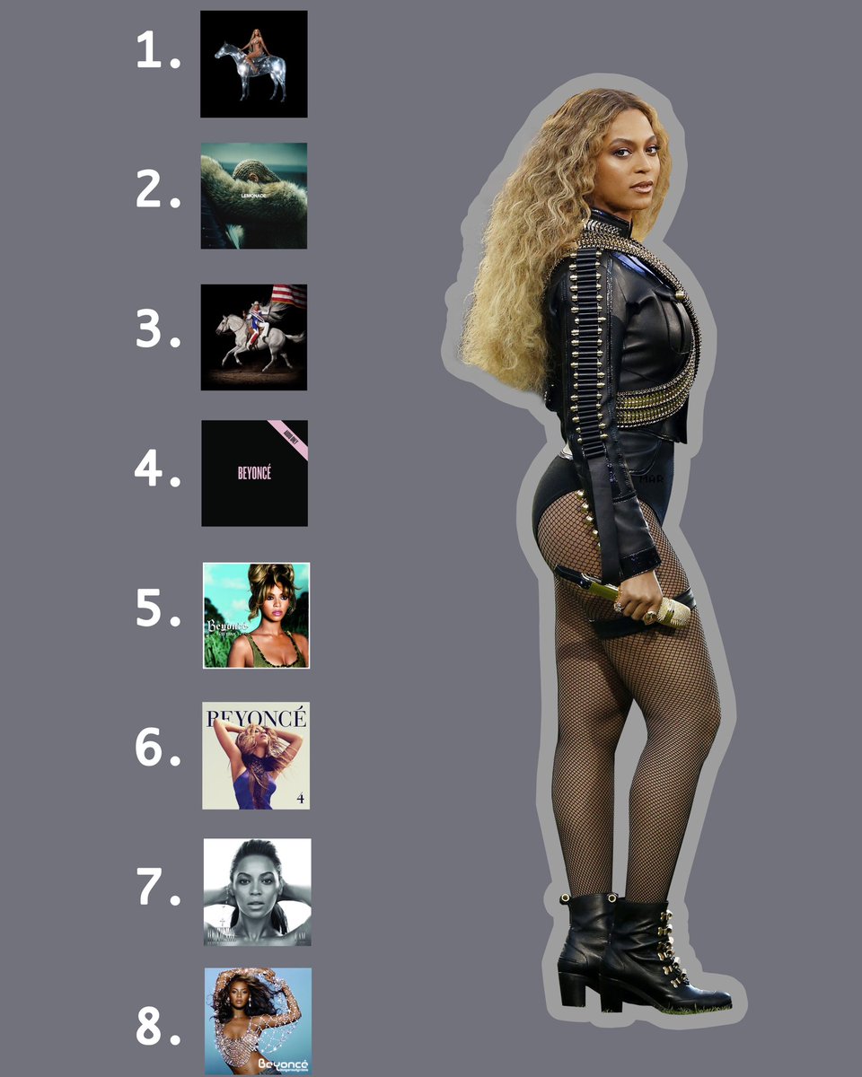 here are beyoncé’s albums ranked properly.
you’re welcome