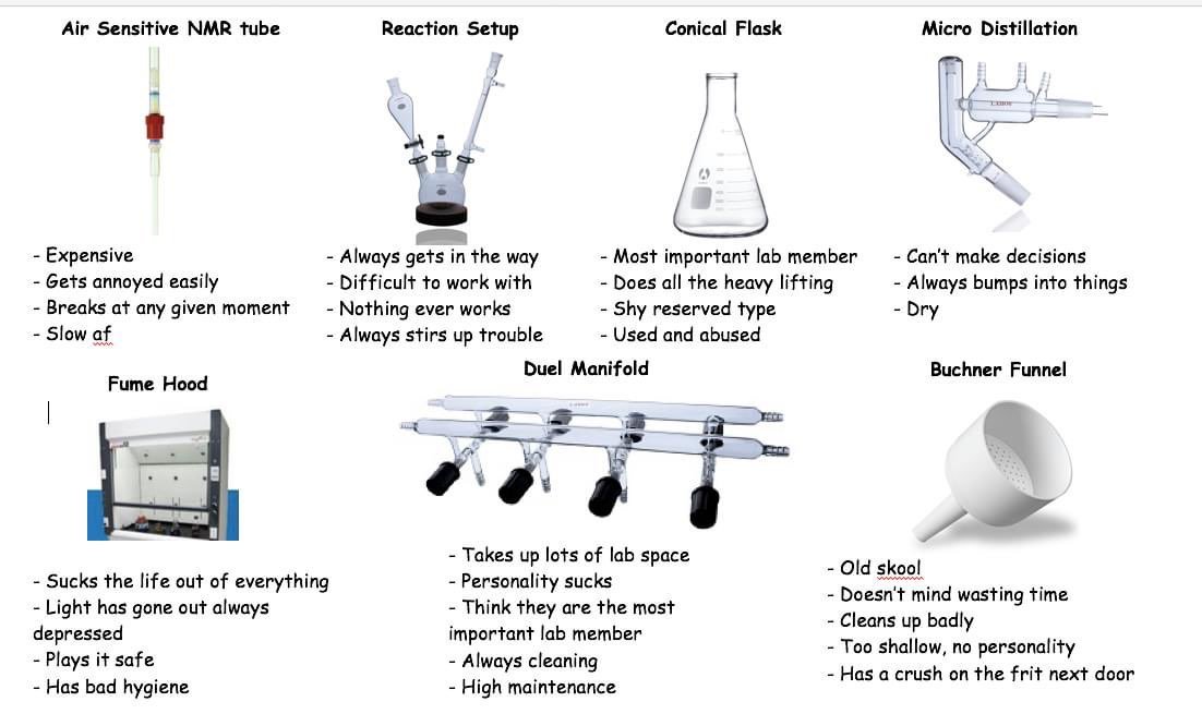 Whoever made this is a real chemist