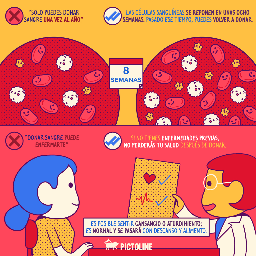 pictoline's tweet photo. Donar sangre puede salvar varias vidas 🩸💉🫶

#DíaMundialdelDonantedeSangre #DonaciónDeSangre https://t.co/1a6U07lY7o