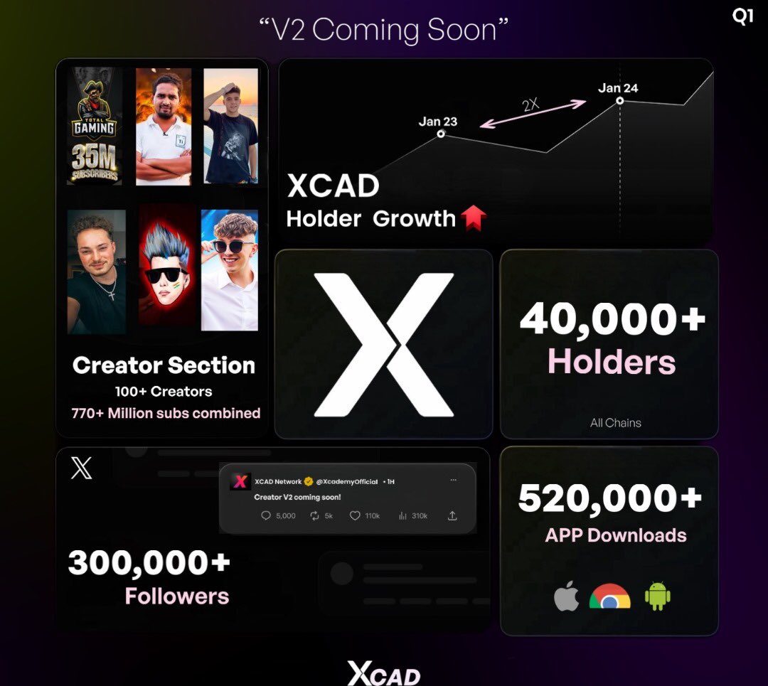 MC_Kabana's tweet image. Bridge the gap between web2 and web3 with $XCAD! Our seamless onboarding process makes it easy to join the decentralized future! Start your journey now! #XCAD #Web2Onboarding
@XcademyOfficial @StephenMaruko 
#bnb #binance #ZIL2