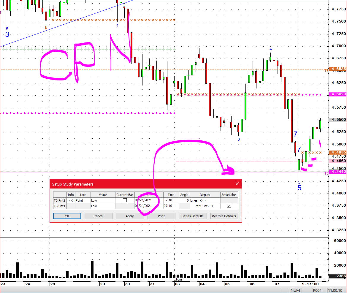 alannasdog's tweet image. trading video #Bonds #Tnotes #Grains #Cattle #Hogs #Copper #cotton #Soybean #meal look at the NASDOG charts today. #Patterns #technicalanalysis #CQG educational mentor NASDOG