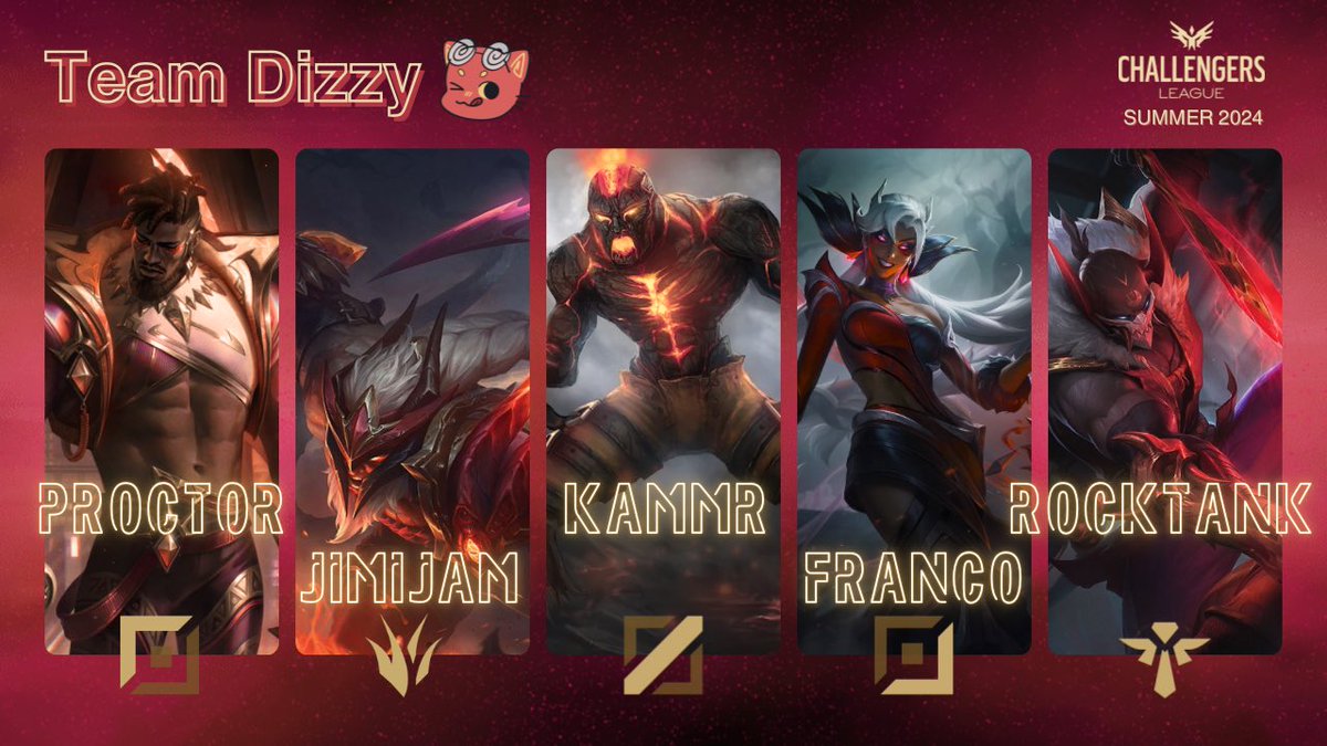 Team Dizzy is about to take  OQ summer 2024 for a spin 💪😵‍💫 #nacloq 

Starting Roster:
💥<a href="/StrictProctor/">Proctor</a> 
💥<a href="/JJam114/">JJam</a> 
💥<a href="/Kammrlol/">Kam</a> 
💥Franco
💥RockTank 

Subs:
💥<a href="/lunalol02/">Luna</a> 
💥NewNorth 

Coach:
💥<a href="/ImTheTitan2/">Lord Flipper</a> 

Ready to tear it up this weekend 🔥