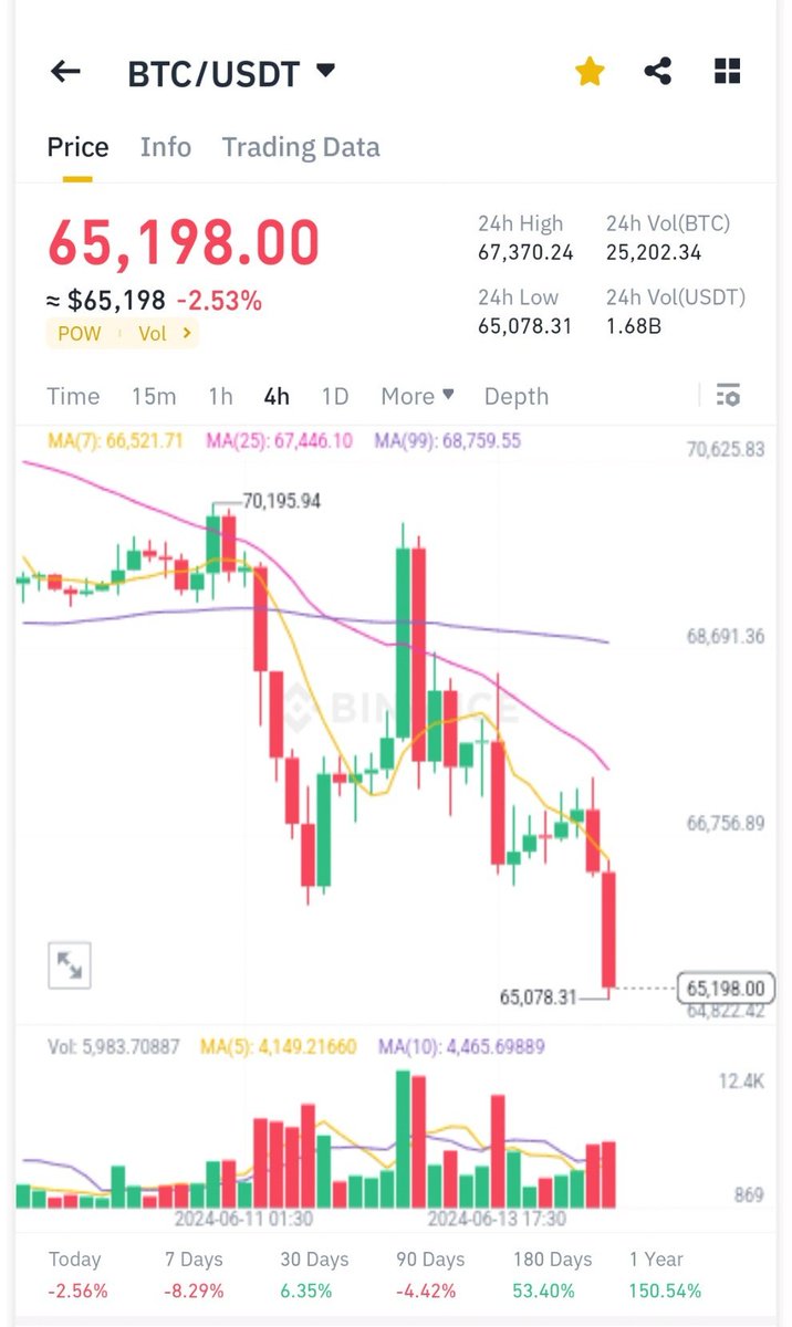 What just happened?🤨