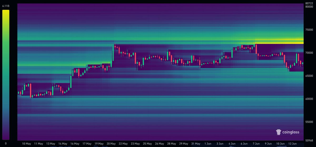 rckcrypto1's tweet photo. There is over $10,000,000,000 worth of short liquidations pilling up above us.

#Bitcoin    always follows the liquidity.

Do not get fooled. https://t.co/UwpjiIN907