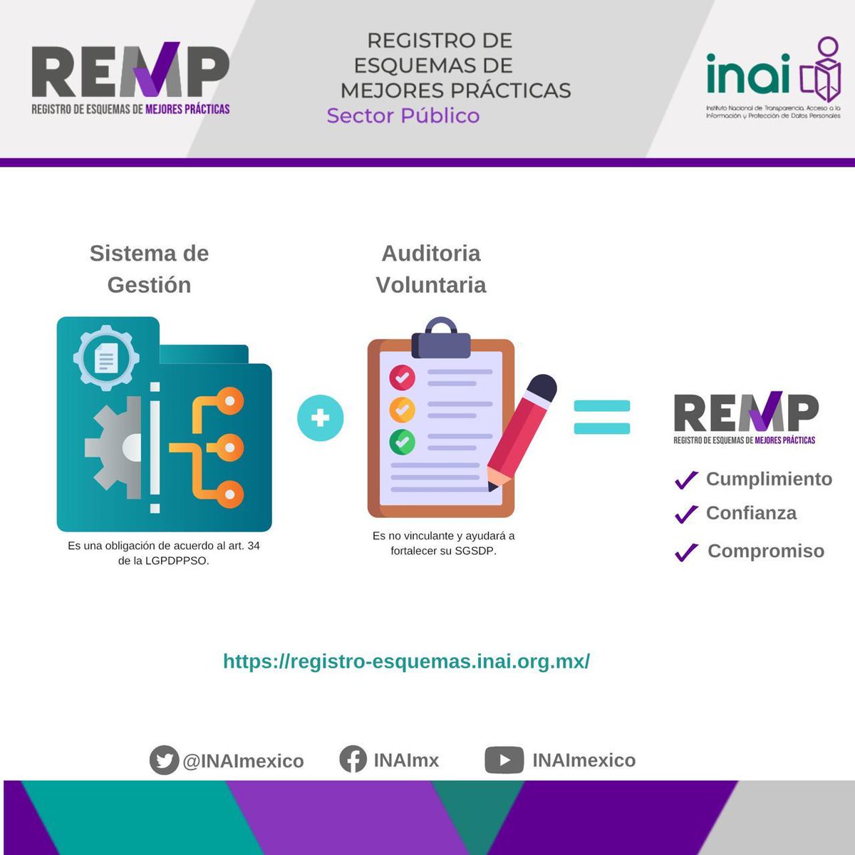 Datos_inai's tweet image. Sujetos obligados les invitamos a conocer las modalidades de esquemas de mejores prácticas, permite demostrar cumplimiento y generar confianza con los titulares de los datos personales. Conoce más en
bit.ly/3Jx2HVR. #REMP #INAI