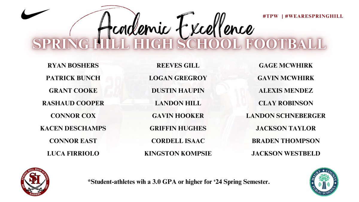 Our Raider Football team averaged a 3.0 GPA for the spring semester. 📚📚📚 
#WeAreSpringHill