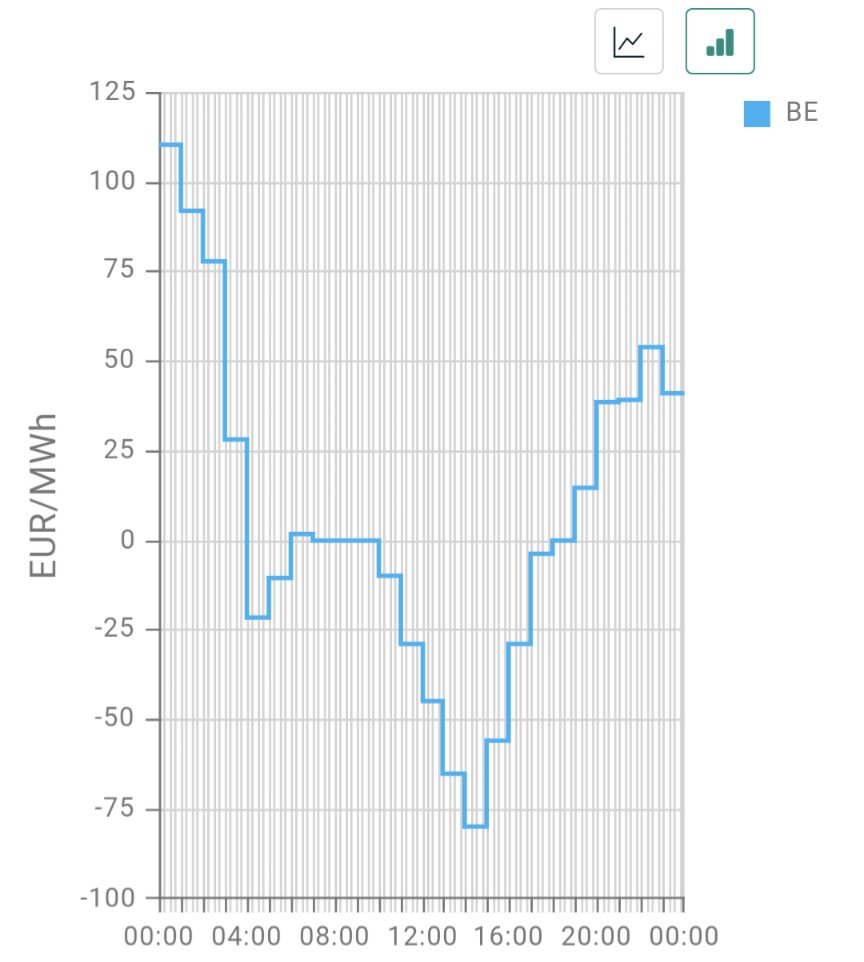 Kris Voorspools © tweet media