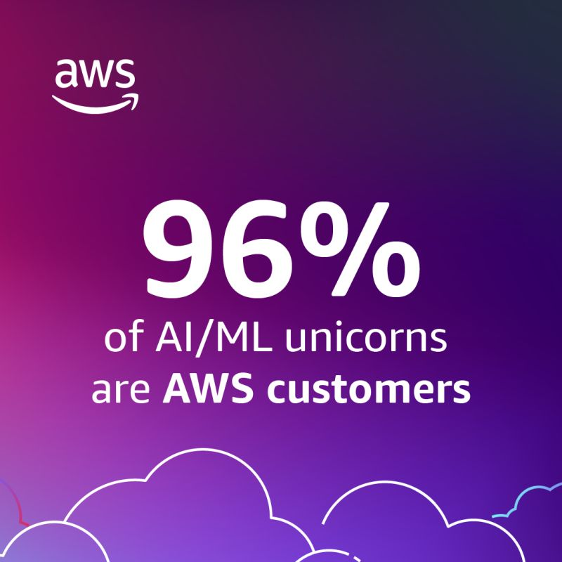 "96% of existing AI/ML unicorns are AWS customers" + we're helping startups grow big ideas with a new $230 million commitment focused on GenAI:
press.aboutamazon.com/2024/6/aws-ann…