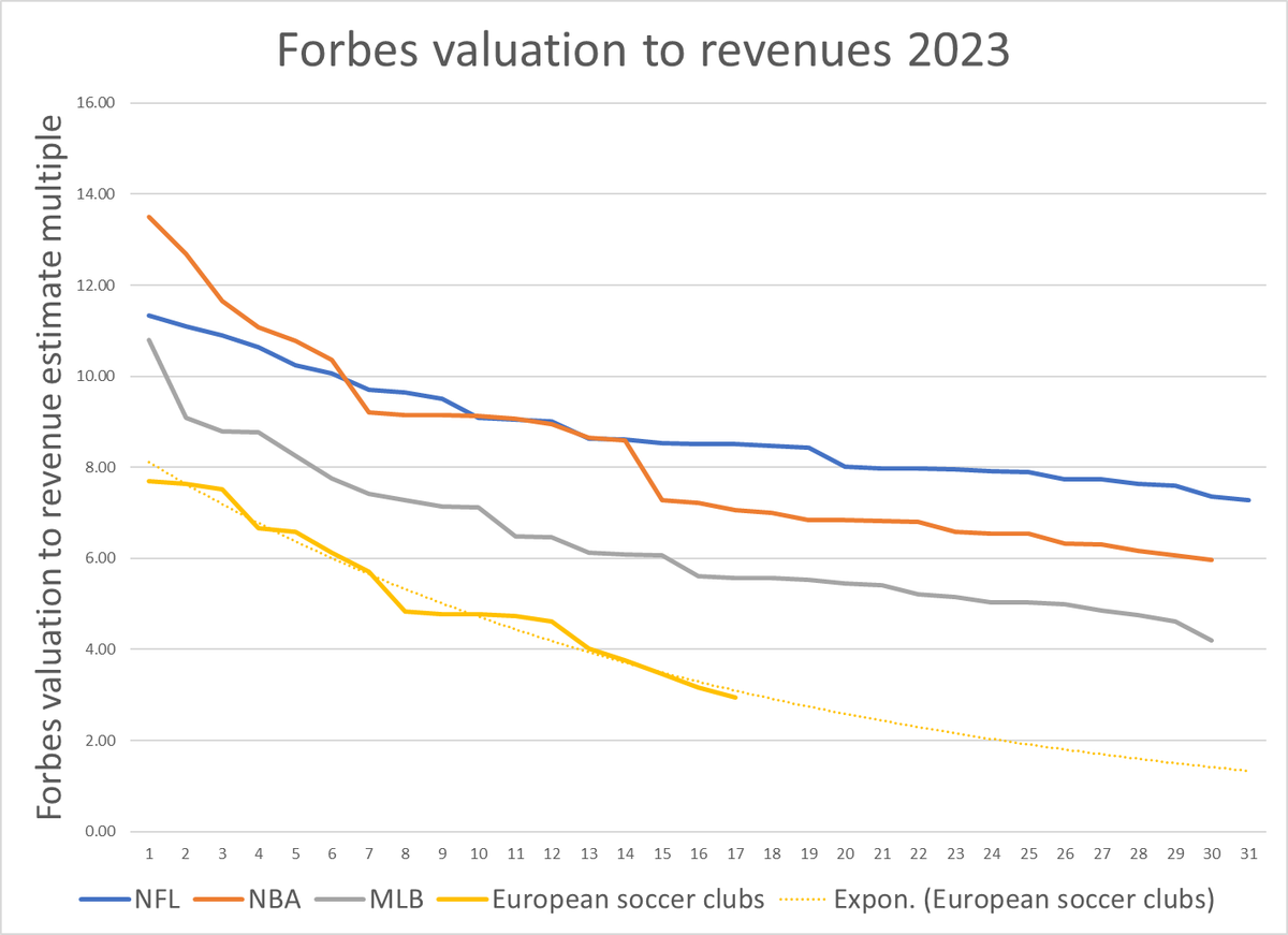 Stefan Szymanski tweet media