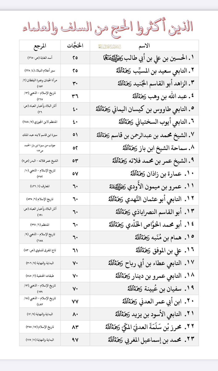 |~ فهد التميمي tweet media