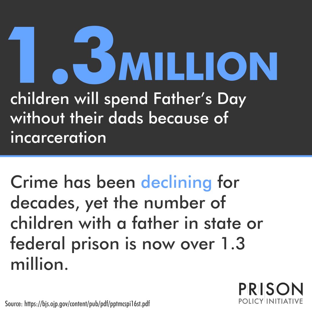 1.3 million children are spending Father’s Day away from their dads because of mass incarceration.

The trauma of having an incarcerated parent spans generations – especially when prisons &amp; jails continue to make visitation &amp; communication with loved ones more difficult.
