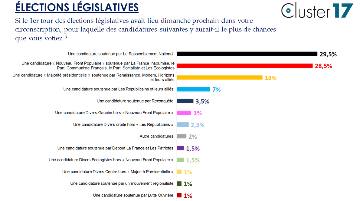 Cluster17 tweet media