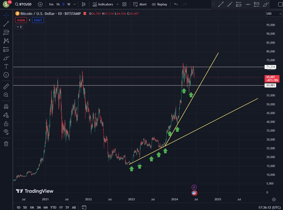 SaintArchetype's tweet image. Or is this the angle we should care about, on #normalmode? The only thing I know is that I don't know.