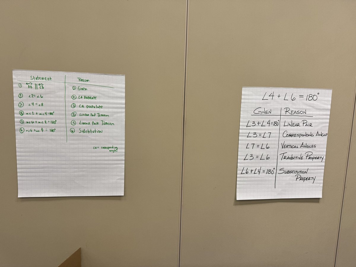 crypticmaestro's tweet image. Proving angles in the Geometry CC at #MathCON24. Love the different approaches to the price the same thing! Teaching strat #6 procedural fluency from conceptual undstg. @GaDOEMath @Math_HCS