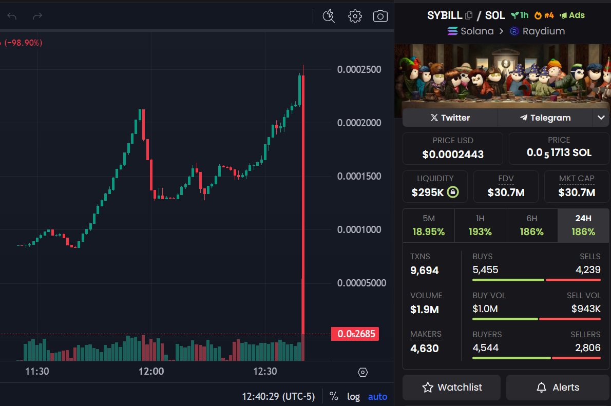 Was looking into Bryan Pellegrino - $SYBILL and it live rugged on me as I  was checking the chart. 😂 https://t.co/e0wxLjs01Q