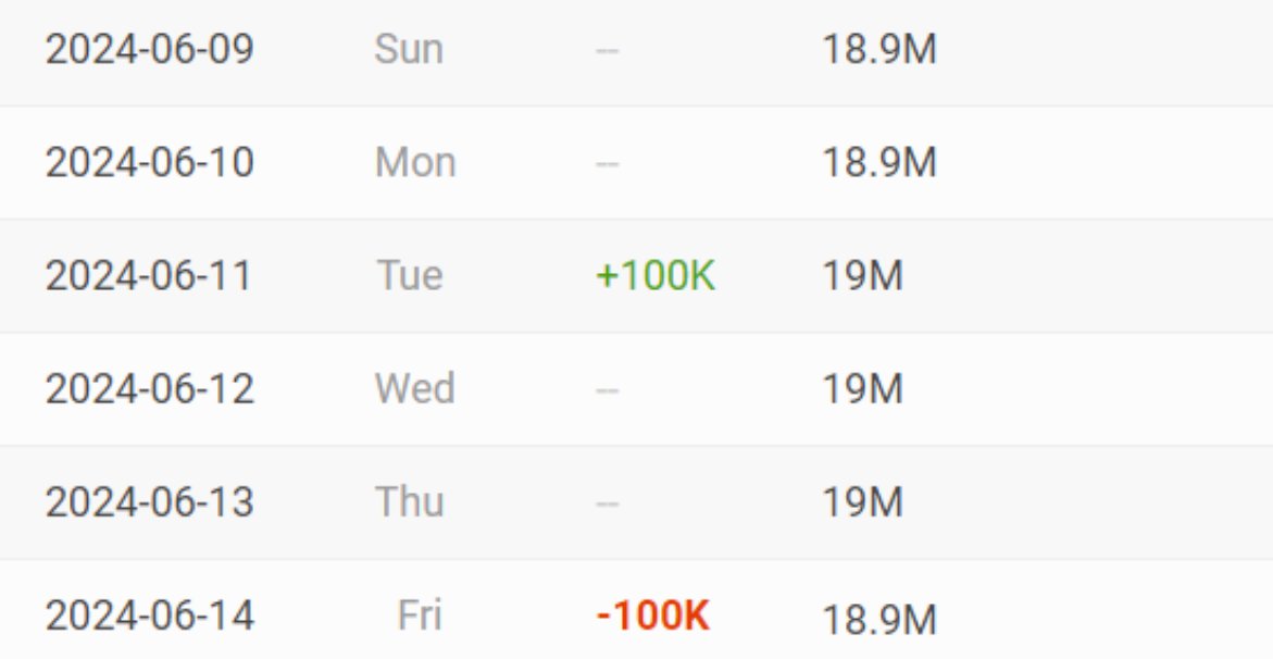 AlertesYouTube tweet media