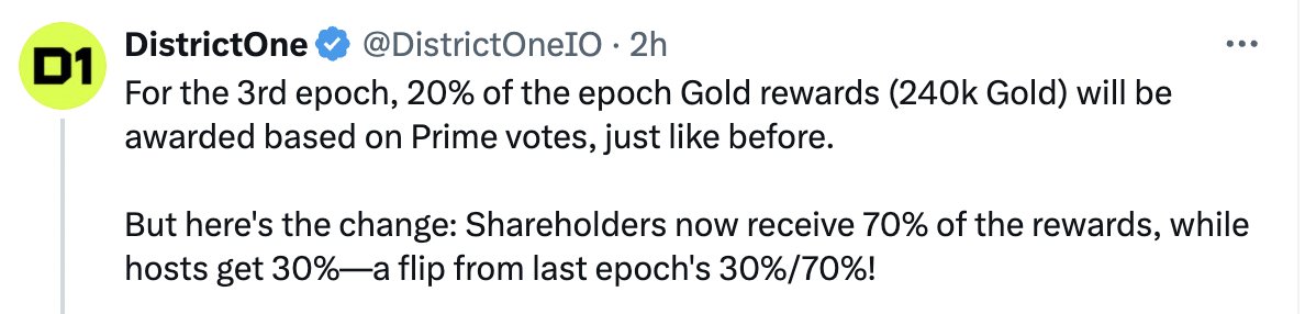 Alexandre_NFT7's tweet photo. Best Strategy to Farm D1: 

@DistrictOneIO is trending now, and even though they need to improve their communication, it remains one of the easiest opportunities to make a lot of gold with a small wallet.

I see many people coming into D1 but without knowing how to do it. If you are strategic, it can be insanely profitable.  

Here is a thread explaining which strategy to have for what wallet and my favourites spaces. Make sure to save this thread to come back later to it, at TGE, farming will be back and this will be insanely useful. 

For instance, I put nearly 2 ETH in D1. I withdrew my initial investment plus roughly 1 ETH of profit. 

I still have roughly 60k of vested OLE and around 80k worth of OLE shares. I'm ranked #50 in the total epoch, probably around #40 in this epoch.

So far, I’ve won roughly 1,100 gold and expect to make an additional 900-1,000 gold.

I personally focus on low-ranked shares that bring a lot of gems. These shares tend to go up in value (not by much), while giving a huge amount of gems. 

Let's talk numbers now: 

Gold Distribution Breakdown

There is 1.2M gold for D1 users (800k gold for the next memecoin launchpad). Here’s how the 1.2M gold is divided:

- 80% for Gems: 960k gold
- 20% for Prime Vote: 240k gold (divided with 70% for Shareholders (168k gold) and 30% for Hosts (72k gold))

Personally, I manage to generate roughly 100k gems daily with 80k OLE worth of shares (roughly 1 ETH). With other big shares, it would be like 6 shares of D1, which would yield less than 15k gems daily. So be strategic.

Here is 3 different strategies based on your investment, one for 5+ eth, one for 1.5 to 5 eth and one below 1.5eth. 

Suggested Strategies Based on Your Budget

1. Budget: 5+ ETH

If you have a great wallet and enough money to farm both gems and prime vote, here’s what I suggest:

70% of your wallet: Invest in the best-ranked shares. These shares will provide a solid return on prime votes.

30% of your wallet: Focus by mid shares that offer good gems per OLE. Always look at the epoch ranking, not just the daily ranking, to make informed decisions.

2. Budget: 1.5 to 5 ETH

With a very comfortable wallet, you can balance between high gems return and high prime ranked:

- 30% of your wallet: Invest in shares that offer good gems returns. Look for undervalued gems that can provide a steady income.

- 30% of your wallet: Invest in mid share that offers both good gems value, and middle prime ranked.  

- 40% of your wallet: Buy well-ranked shares to benefit from prime vote rewards.

3. Budget: <1.5 ETH

If you have a smaller wallet, focus entirely on maximising gems:

100% of your wallet: Invest in cheap shares that offer high gems returns. Your goal here is to maximize passive gems income. Don’t worry about votes; focus on undervalued gems that provide the best return for your investment.

My Favorite Picks for Top Shares:

Here is a few of the shares I prefer for the different kind of investment. 

Best well ranked Prime Shares:

- @pacmoon_ : You won’t get many gems per OLE with them, but they’re ranked #1 and are cheaper than D1. If you can afford multiple Pacmoon shares along with other cheaper shares, you’ll be well-positioned.

https://t.co/BO5dw8hNvx

- Blast Gold by @ShiJiahao66: Super well ranked in the global epoch, shares are pretty affordable, and they offer decent gems per OLE.

https://t.co/bJ4sc5vQNj

- Blast Gold Farmer by @iloveallfaze: Also well-ranked in the global epoch, this is the cheaper share in the top 10 with decent gems per OLE.

https://t.co/3HilGdG6hw

Mid Ranked Shares:

- We Don't Give a Fuck by me: Decent ranking (top 50) in the epoch, decent gems per OLE, and cheaper shares in the top 50.

https://t.co/pAO9vYF5e4

- Cryptonit | K2 by @killer8be: Affordable shares, ranked top 50, and good gems per share.

https://t.co/Iu2nhP1S4U

- Pepe by @MRRZ93727147: Affordable shares, ranked top 30, and decent gems per share.

https://t.co/ofCCaUWCVW

Low Ranked Shares:

- Sing by @Purified_Zombii: Crazy cheap shares with extremely interesting gems per OLE.

https://t.co/YAtG9b9cMJ

- CIS Community by  @0xVacyviral: Another crazy cheap share with high gems per OLE.

https://t.co/Txn5Hs6icc

- Chinese by @HoolyFoot: Extremely cheap shares with very high gems per OLE.

https://t.co/WMuwTGrGKL

Also, you get free gems for rallying and voting. For example, in my space (We Don't Give a Fuck), we gift you 1500 gems daily for rallying 4 times. This is almost the same passive gems income you’d get from owning a D1 share.

Please note that numbers might change are applicable for the time being. If a share is not attracting anymore, I will sell it and go for another one. 

Happy farming!