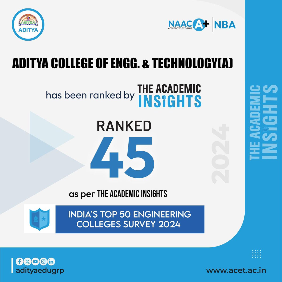 ACETaditya's tweet image. Aditya College of Engineering And Technology  is ranked 45th in India's Top 50 Engineering Colleges by Academic Insights! 🏆🌟 Thanks to our amazing faculty, staff, and students. Let's keep reaching new horizons!
#AdityaUniversity #AcademicInsights #45thRank