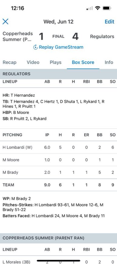 lombo__'s tweet image. Playing summerball in the @SCBLbaseball while also training at @TreadHQ
JUCO ‘25 @LCbaseballnews
Some video from this summer and stats from my last start (6/12)
FB- 84-86 T87
CB- 71-73
SL- 77-78
CH- 78-79
College Coach- @blakeherring25
Summer Coach- @TheJPoteat
@FlatgroundApp