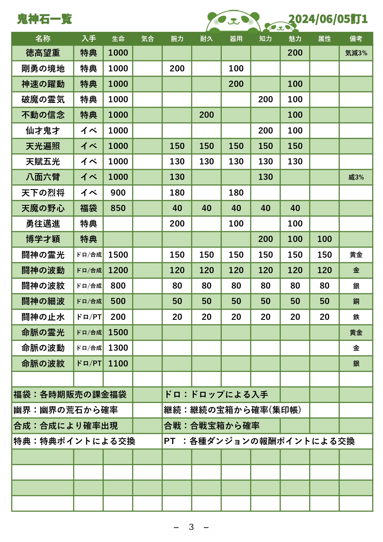 そうへいふぁん on X: 