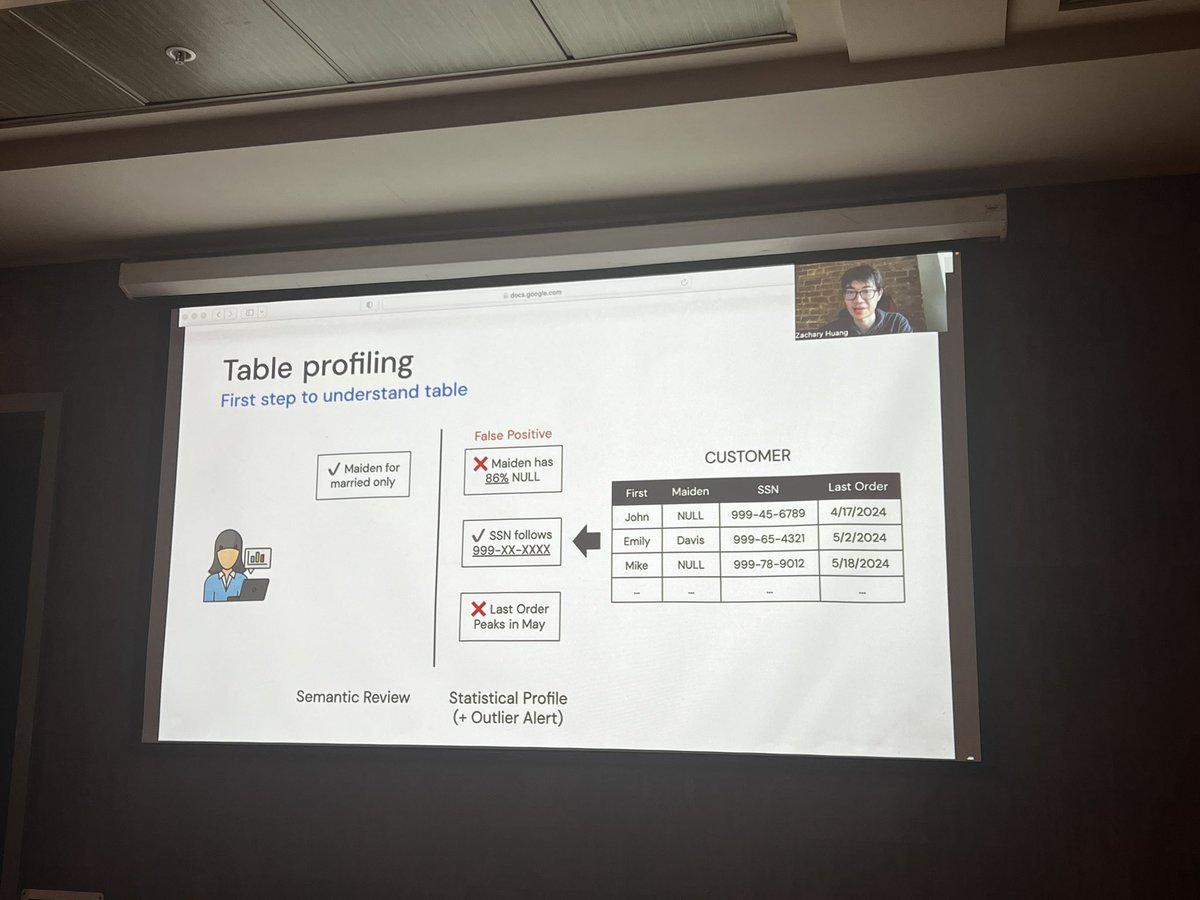hildaworkshop's tweet image. Our next presentation in #HILDA2024 is titled “Cocoon: Semantic Table Profiling Using Large Language Models” remotely presented by Zezhou Huang, Eugene Wu. #SIGMOD2024