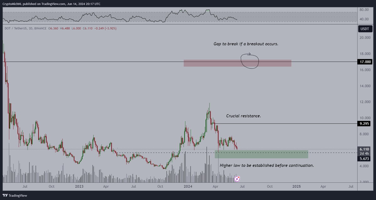 Michaël van de Poppe tweet media