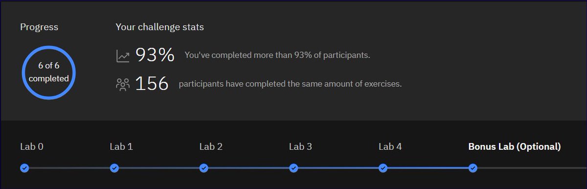أنهيت IBM Quantum Challenge 2024 للتو.
لم يكن في نيتي المشاركة فيه هذا العام، ولكن الفعالية التي نظمها شباب @SaudiQuantScty شجعتني على المشاركة

#IBMQuantumChallenge
#الكم_السعودي
