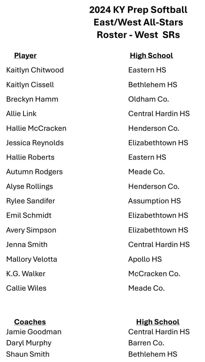 🥎 HIGH SCHOOL SOFTBALL 🥎 

Here are your 2024 All-Stars for East Juniors, West Juniors, East Seniors and West Seniors (four different lists):