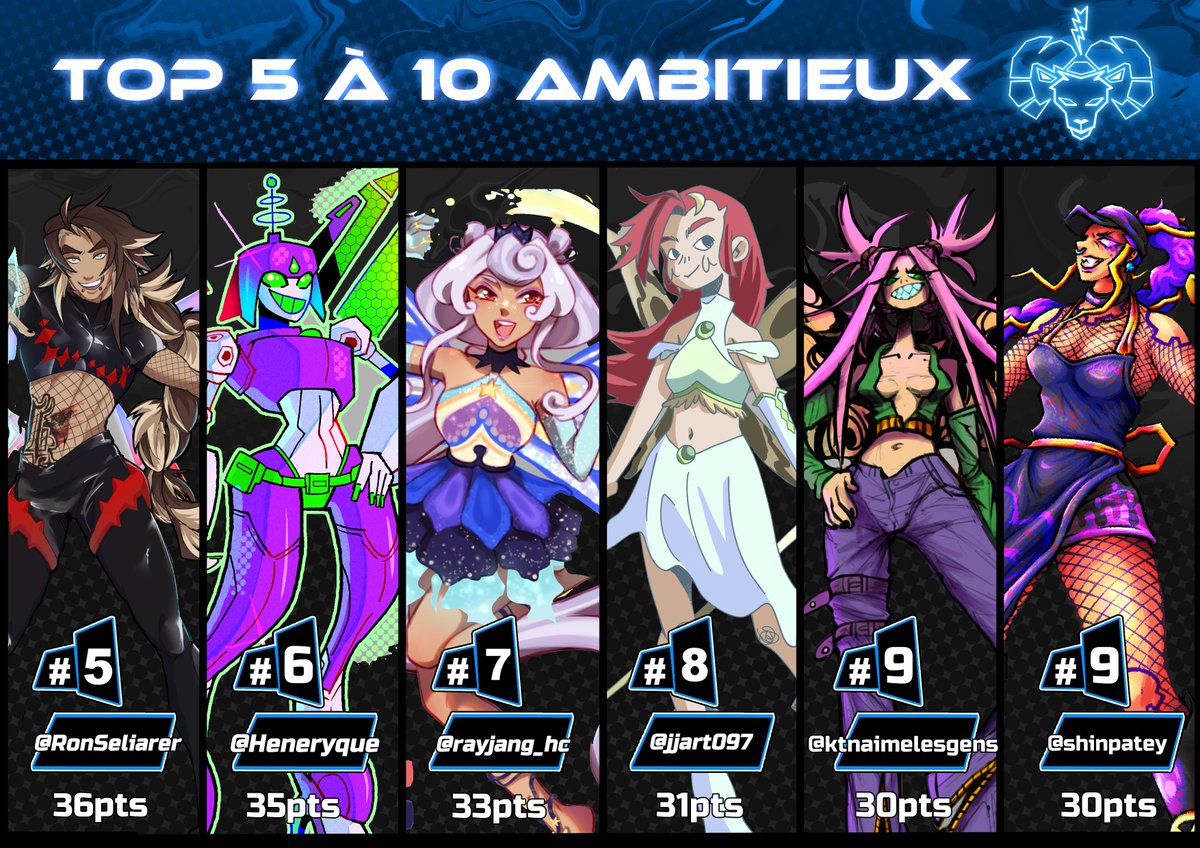 DRIFT | Tournoi de dessin | Edition 2024 terminée tweet media