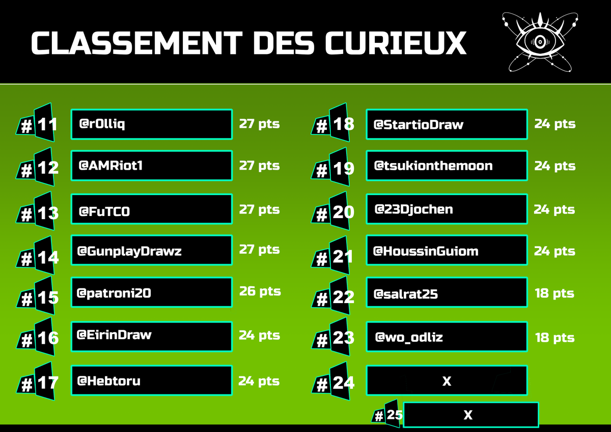 DRIFT | Tournoi de dessin | Edition 2024 terminée tweet media