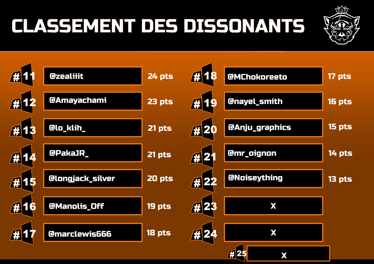 DRIFT | Tournoi de dessin | Edition 2024 terminée tweet media