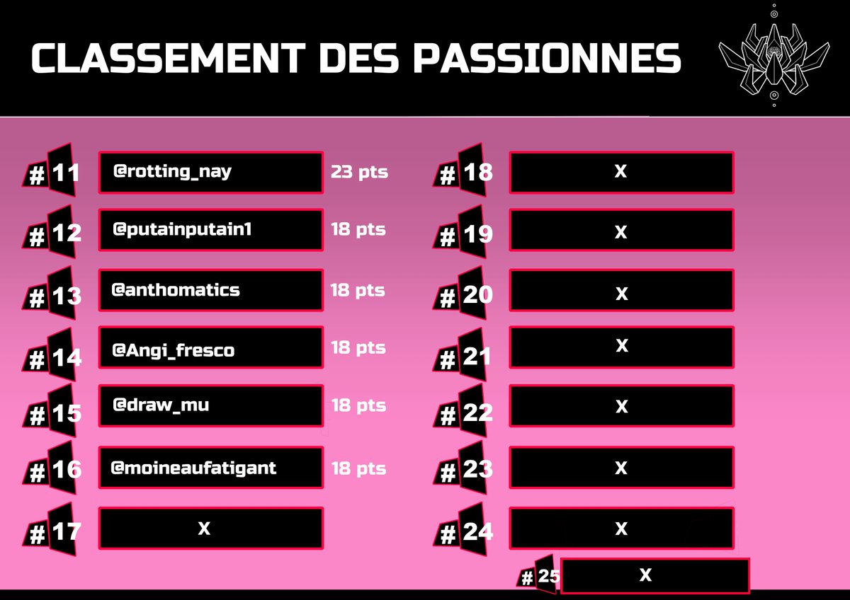 DRIFT | Tournoi de dessin | Edition 2024 terminée tweet media
