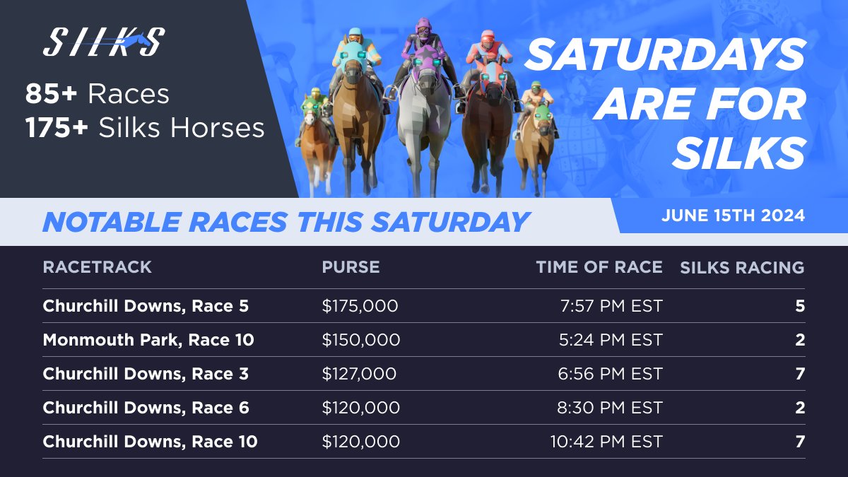 🏇SATURDAYS ARE FOR SILKS!🏇

Get ready for an exciting day of racing with 85+ races and 175+ Silks horses competing tomorrow! Check out the notable races and don't miss the action🎉

Which race are you most excited about? ⬇️🏆 #HorseRacing #WEB3