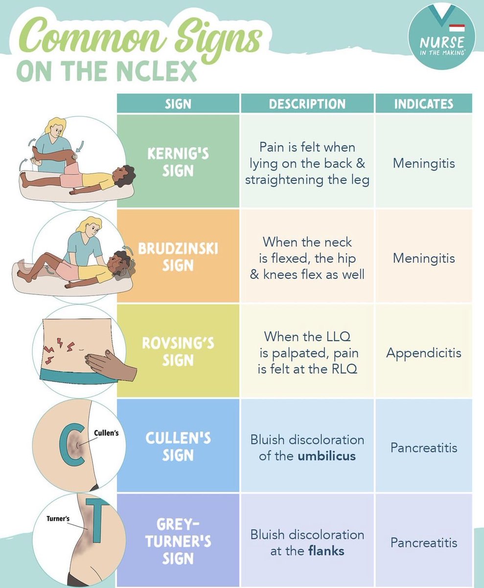 OGdukeneurosurg's tweet photo. Clinical signs to never miss nurseinthemaking https://t.co/PocgCguHfK