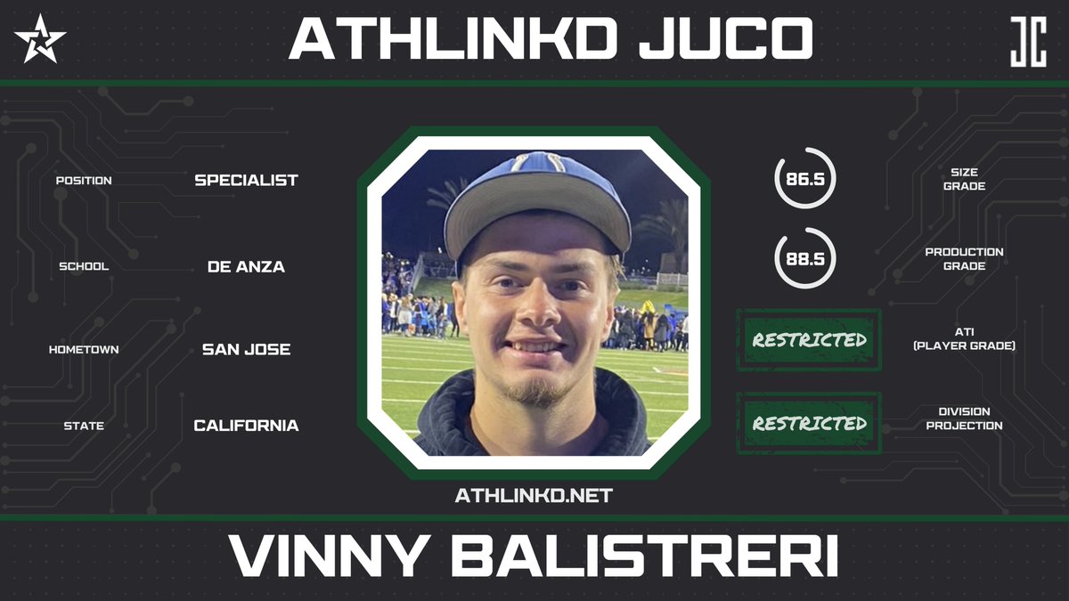AthLinkd Reserve #2 (@athlinkdjuco) on Twitter photo De Anza P Vinny Balistreri (<a href="/vinbali23/">Vinny Balistreri CA juco avg leader</a>) is a talented specialist out of California. He led the entire CCCAA in punt average by averaging 40+ yards, including 15+ placed inside the 20. De Anza P Vinny Balistreri (<a href="/vinbali23/">Vinny Balistreri CA juco avg leader</a>) is a talented specialist out of California. He led the entire CCCAA in punt average by averaging 40+ yards, including 15+ placed inside the 20.