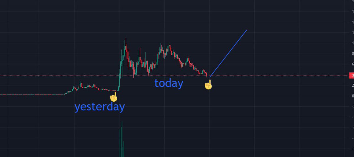 I’m top blasting this chart

Thank me later